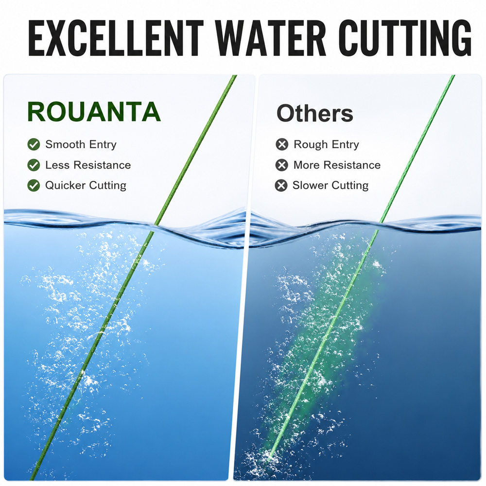 ROUANTA 300M Micro Thin 4-stre - Fishing Equipment Bundle recensie en prijs