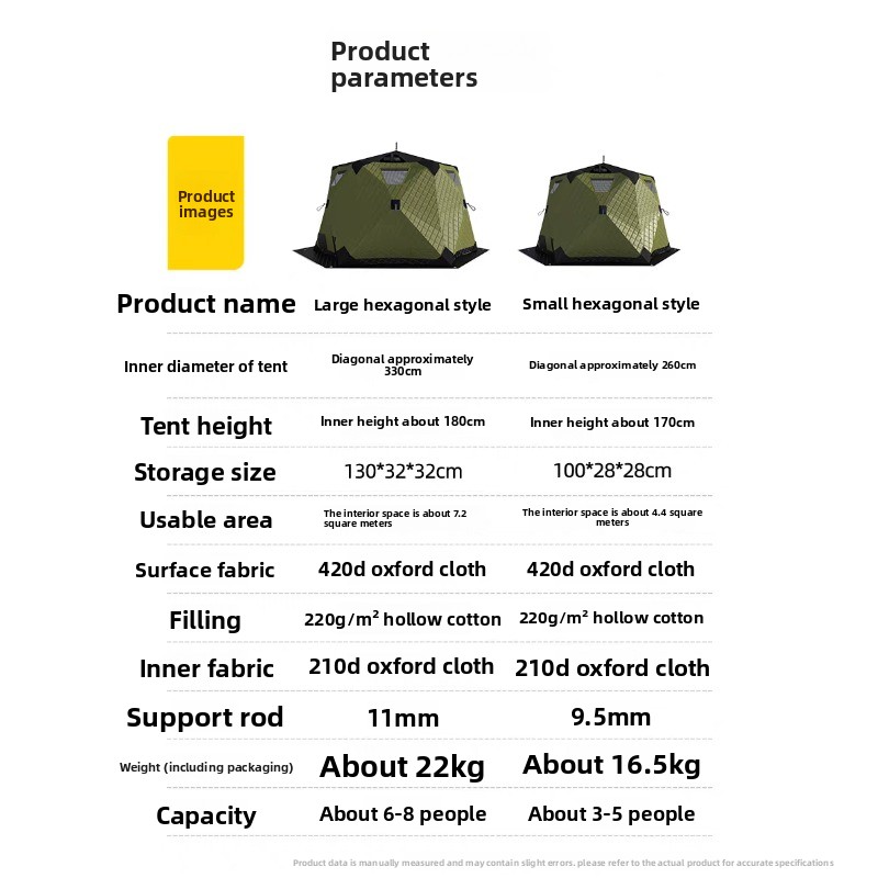 Zeshoekige ijsvishut – Verdikt - Fishing Equipment You Need recensie en prijs