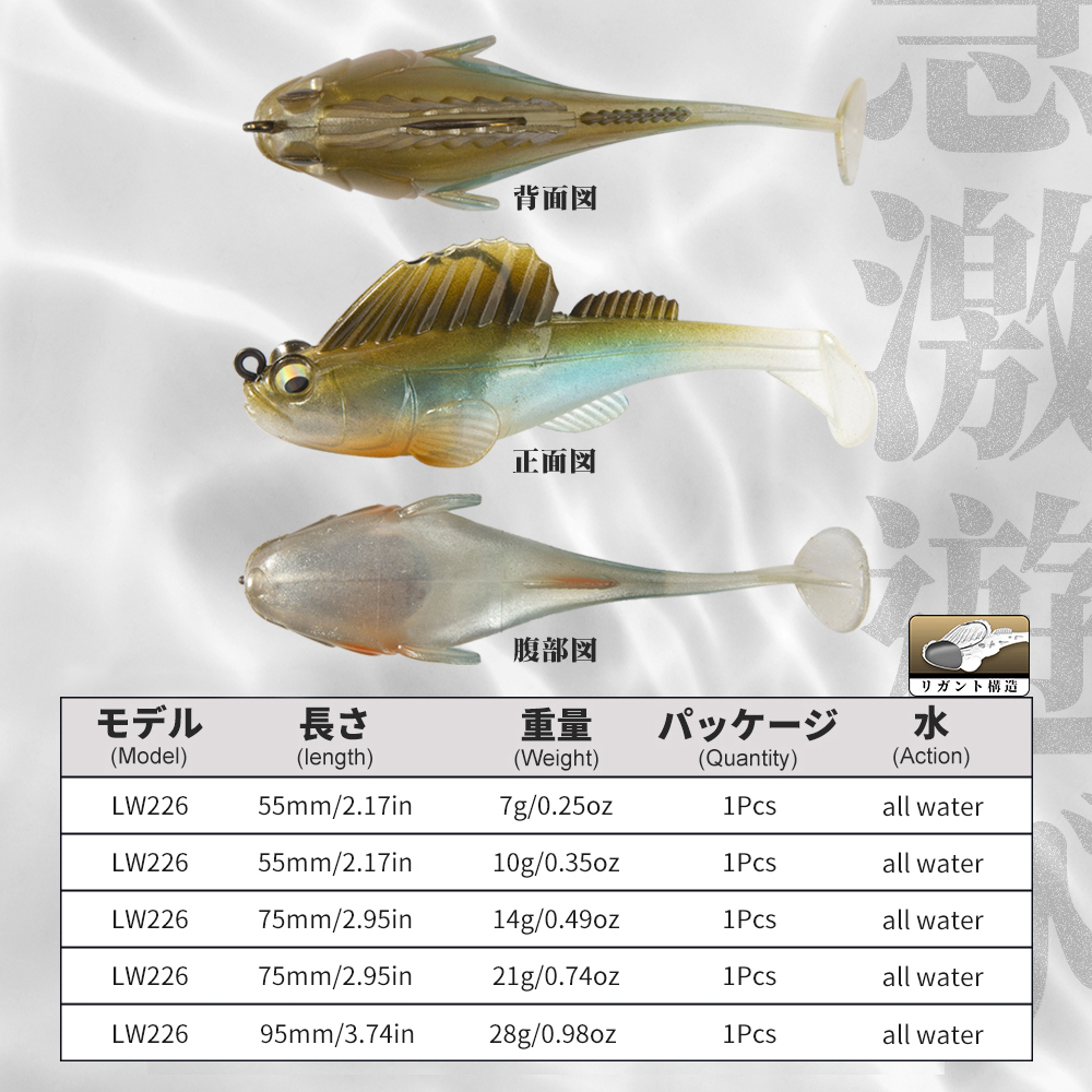 Hunthouse Vislokdoos Soft Bait - Jig Head Lure recensie en prijs