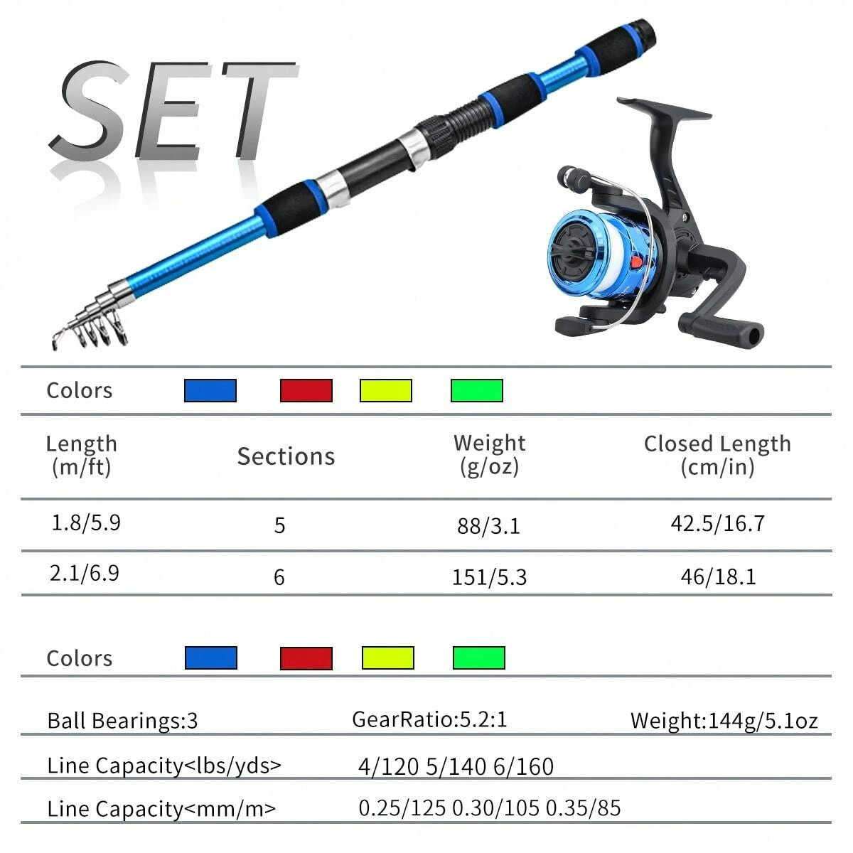 Spinninghengel-molencombinatie - Fishing Equipment Online recensie en prijs