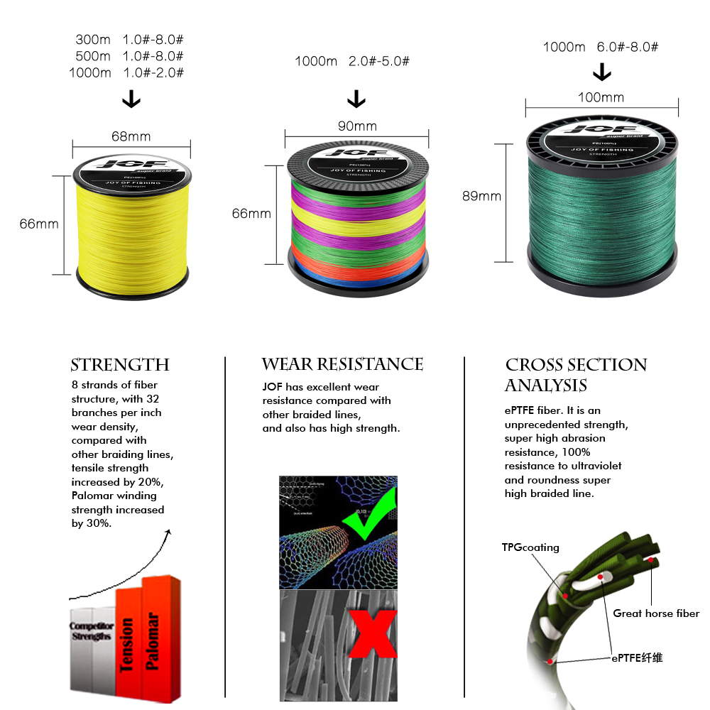JOF 12-strengs gevlochten visl - Fishing Equipment Bundle recensie en prijs