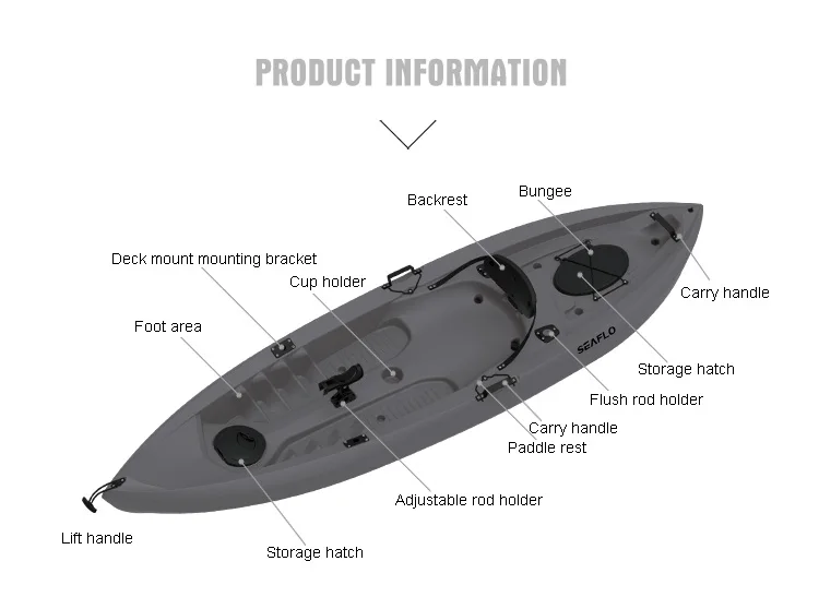 10ft 1 Persoon Hdpe Plastic Bo - Fishing Equipment Us recensie en prijs