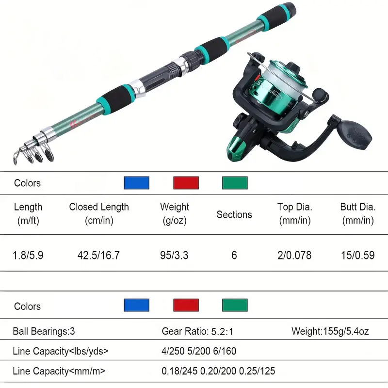 Hengelset Volledige sets met t - Fishing Equipment Online recensie en prijs