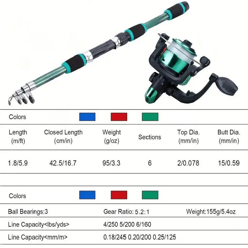 Visset met complete uitrusting - Fishing Equipment Online recensie en prijs