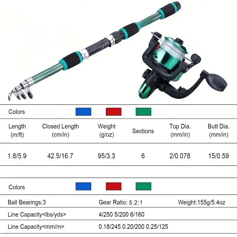 Vispoolset Volledige kits met  - Fishing Equipment Online recensie en prijs