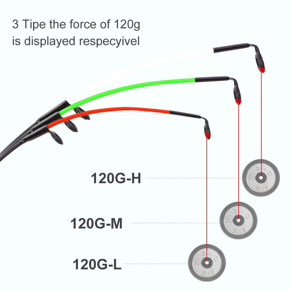 FTK Hengel Iets Brug Vlot Heng - Ice Fishing Tip Up recensie en prijs