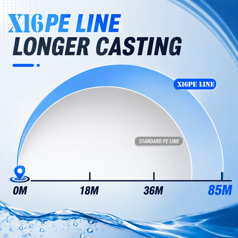 X16 Gevlochten Vislijn 300M/50 - Fishing Equipment Bundle recensie en prijs