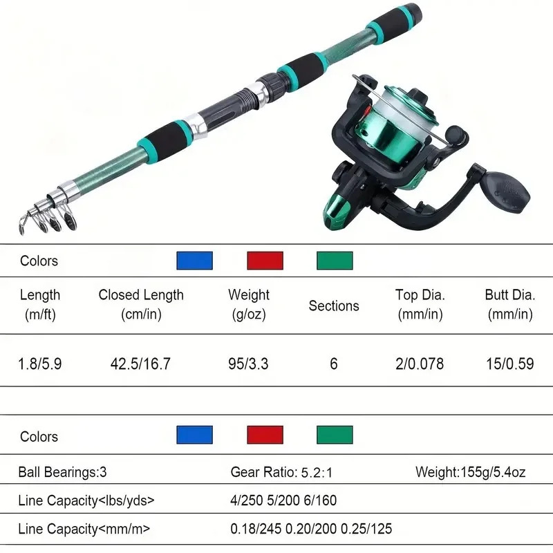 Hengelset Volledige sets met t - Fishing Equipment Online recensie en prijs
